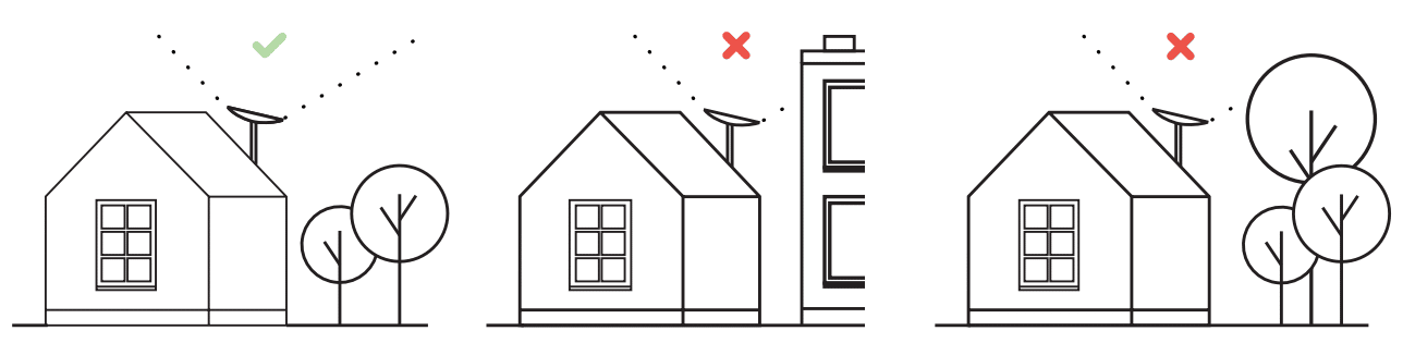 Starlink Obstructions