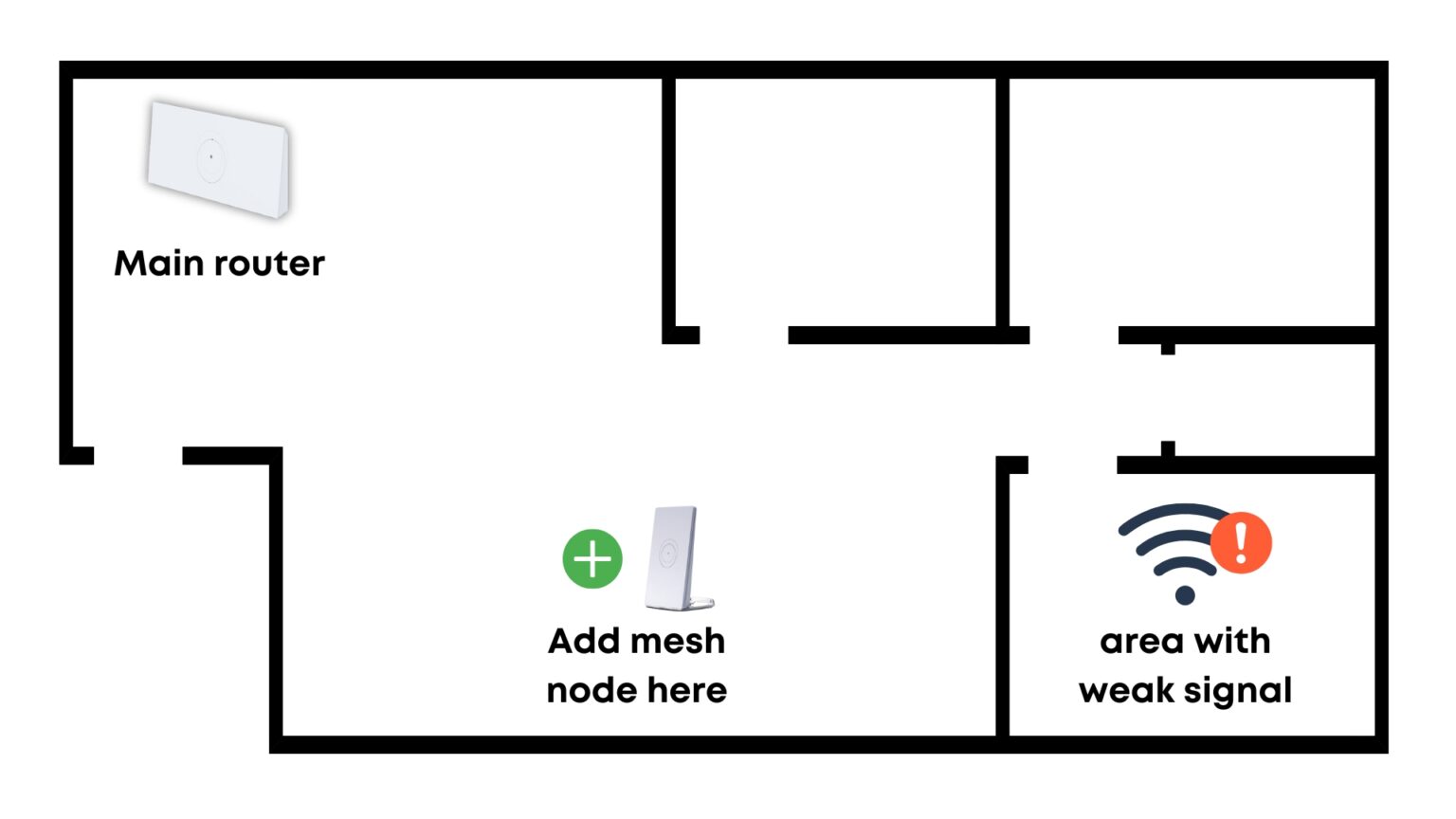 Starlink mesh node placement example